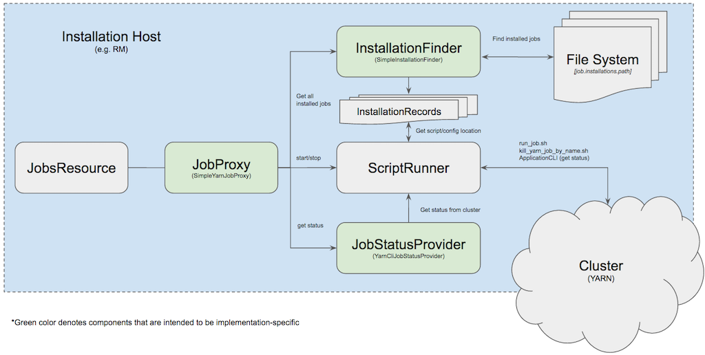 JobsResourceDiagram