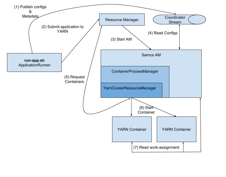 diagram-small